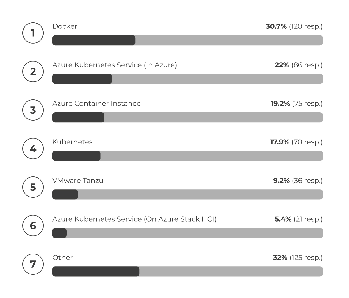 Altaro-Hybrid-Cloud-Adoption-Survey-Survey-Results-12.jpg (1200×1025)