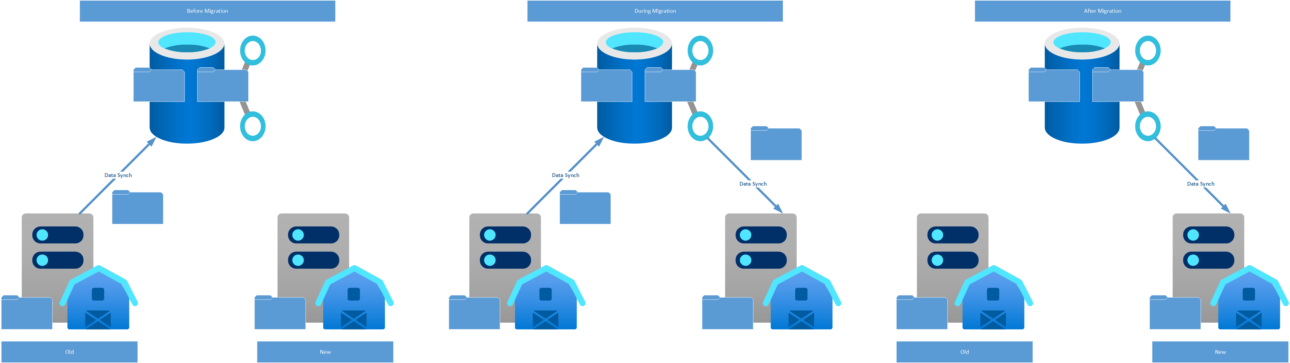 Fileserver Migration