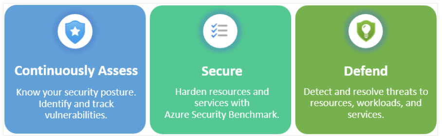 Defender for Cloud fills three vital needs