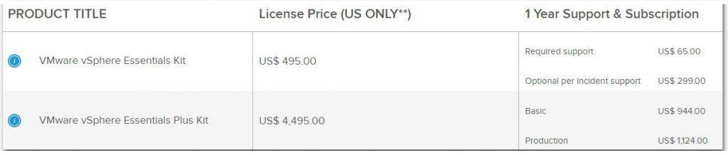 vSphere Essentials Kits license and support costs