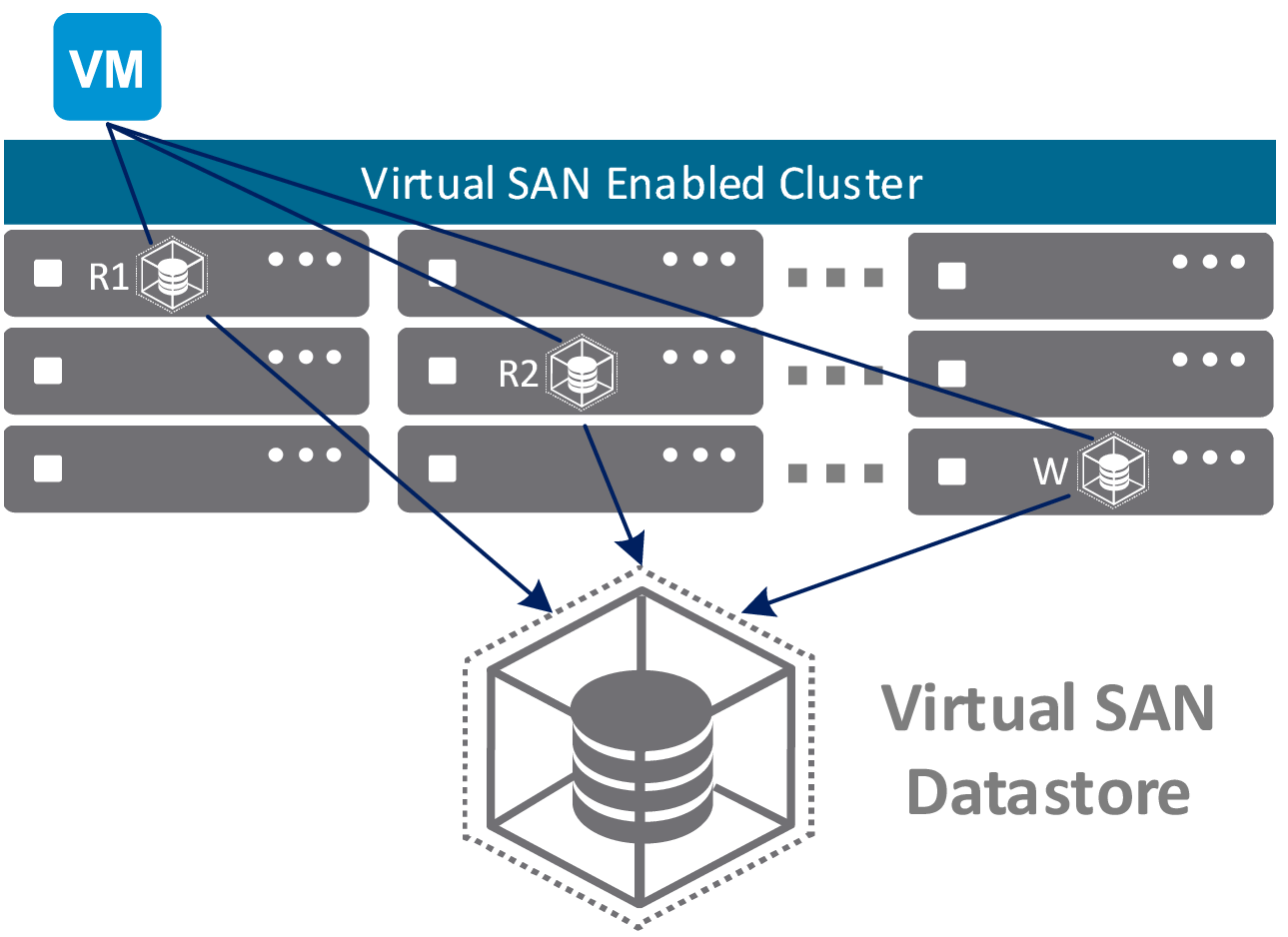 How It Works Understanding vSAN Architecture Components How It Works Understanding vSAN Architecture Components