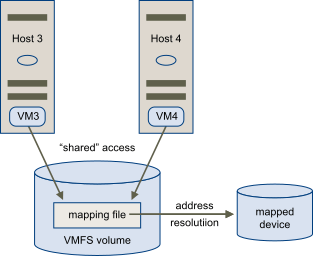 VM Mapping