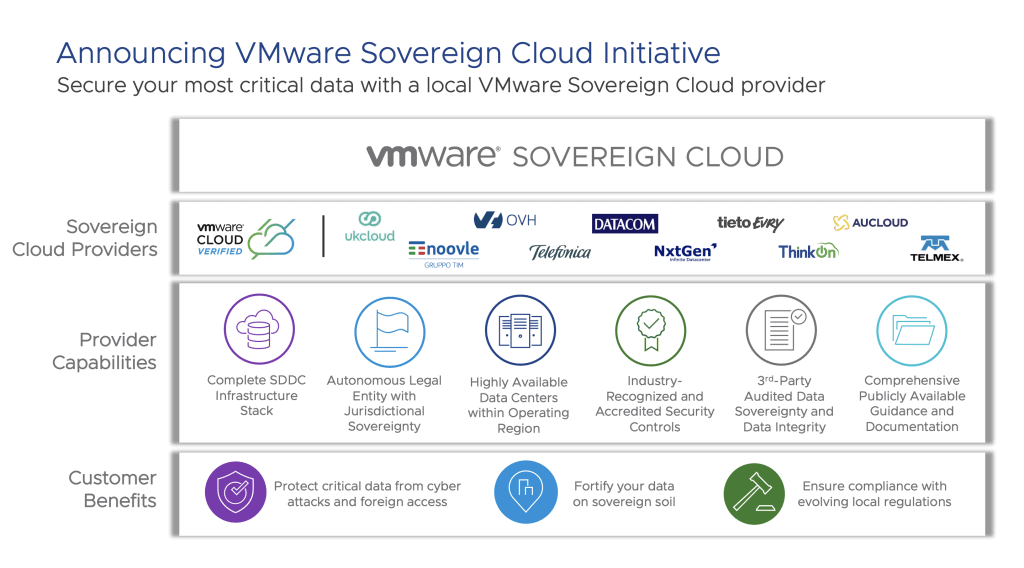 VMware Sovereign Cloud will ensure regulations compliance