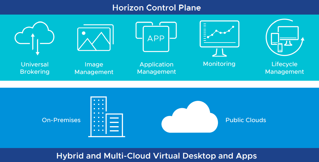 The Horizon Control Plane Services