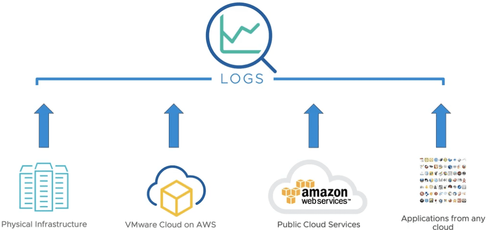 vRealize Log Insight Cloud