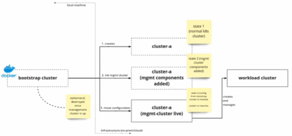 Managed clusters in TCE