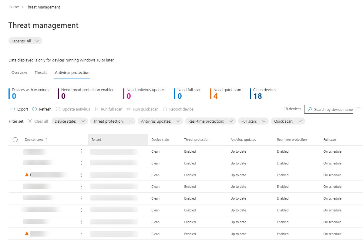 Antivirus status across each device